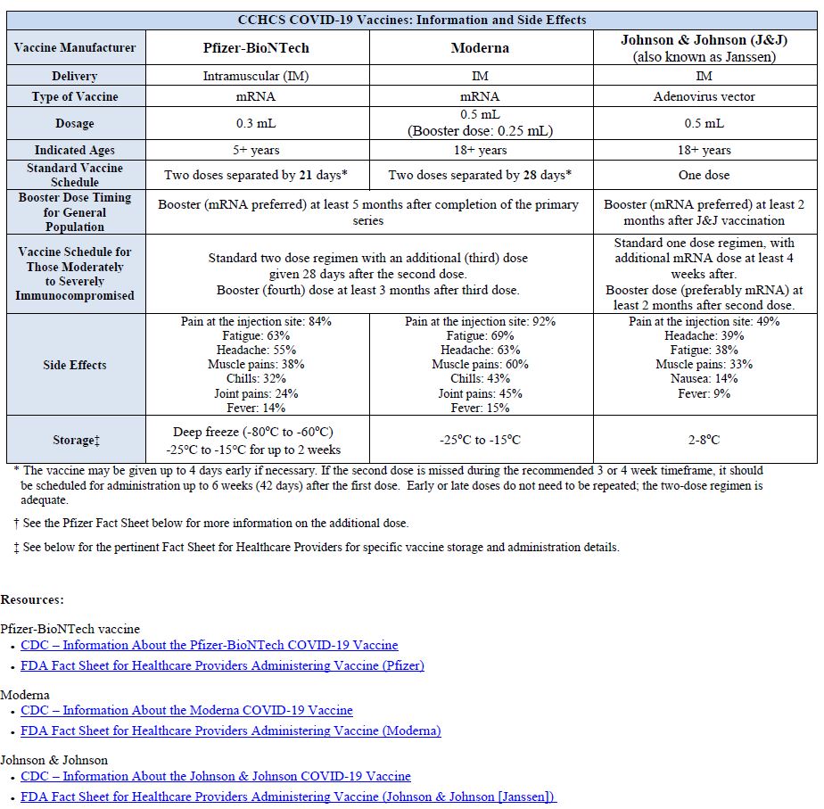 CCHCS COVID-19 Vaccines: Information and Side Effects table. Please click on the image to open PDF for full table details and supported resources.