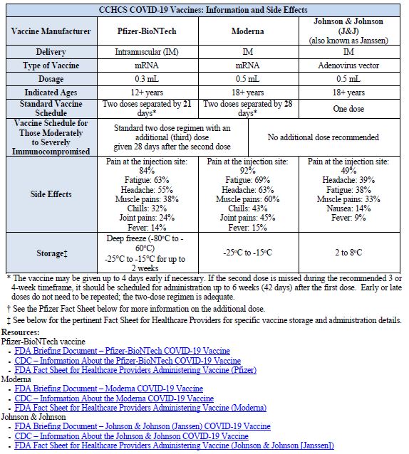 CCHCS COVID-19 Vaccines: Information and Side Effects table. Please click on the image to open PDF for full table details and supported resources.