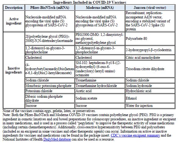 Ingredients Included in COVID-19 Vaccines table. Please click on the image to open PDF for full table details and additional notes.