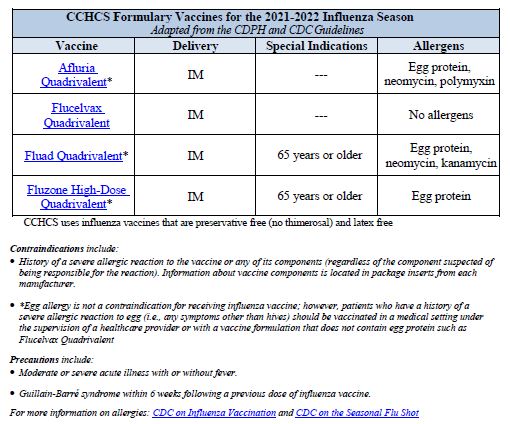 CCHCS Formulary Vaccines for the 2020-2021 Influenza Season table. Adapted from the CDPH and CDC Guidelines. Please click on the image to open PDF for full table details.
