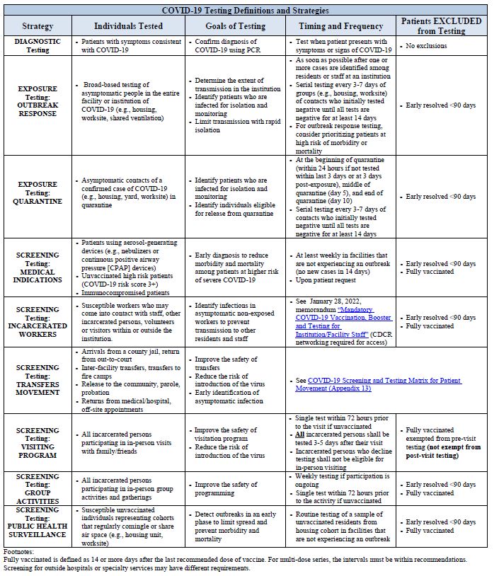 COVID-19 Testing Definitions and Strategies. Please click on the image to open PDF for full table details.