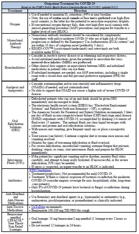 Outpatient Treatment for COVID-19 Table. Based on the CCHCS Public Health Branch Literature Review 03/25/2021; updated 9/3/21. Please click on the image to open PDF for full table details.