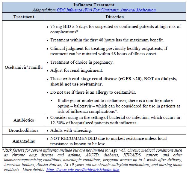 Influenza Treatment Table. Adapted from CDC Influenza (Flu) For Clinicians: Antiviral Medication. Please click on the image to open PDF for full table details.