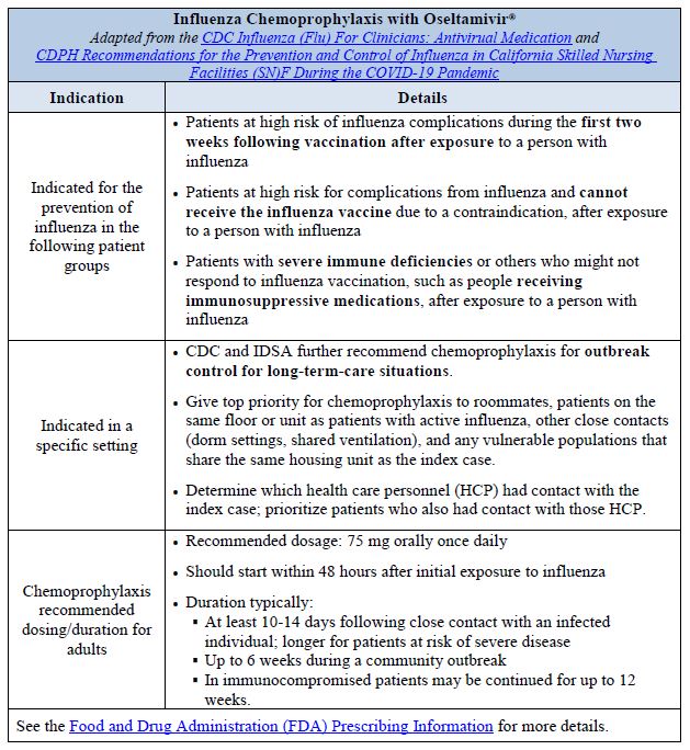 Influenza Chemoprophylaxis with Oseltamivir®. Adapted from the CDC Influenza (Flu) For Clinicians: Antivirual Medication and CDPH Recommendations for the Prevention and Control of Influenza in California Skilled Nursing Facilities (SN)F During the COVID-19 Pandemic. Please click on the image to open PDF for full table details.